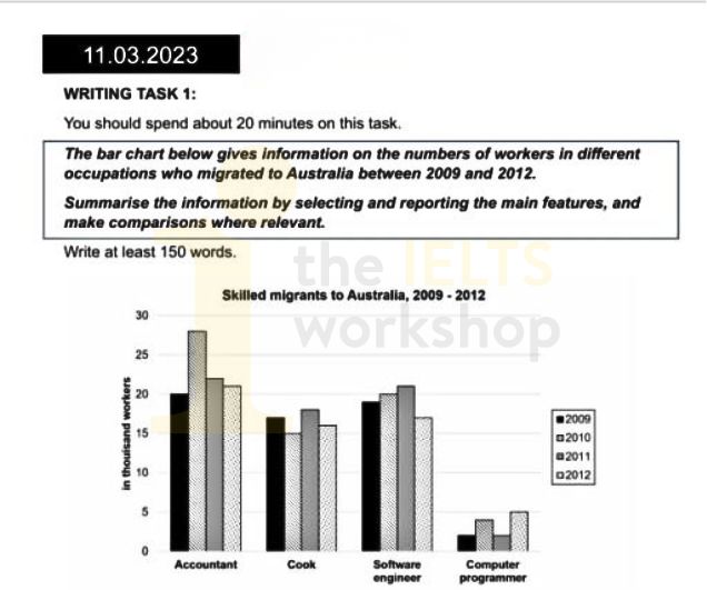 Number of workers in different occupations