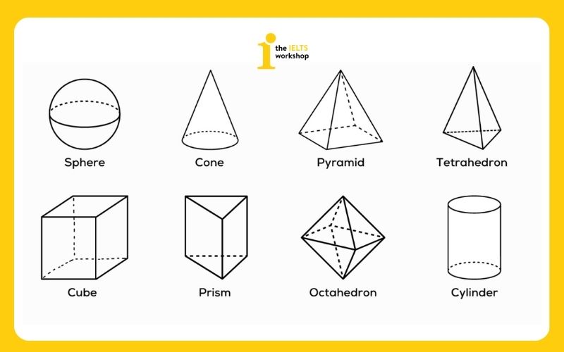 Từ vựng về hình khối đa diện trong tiếng Anh