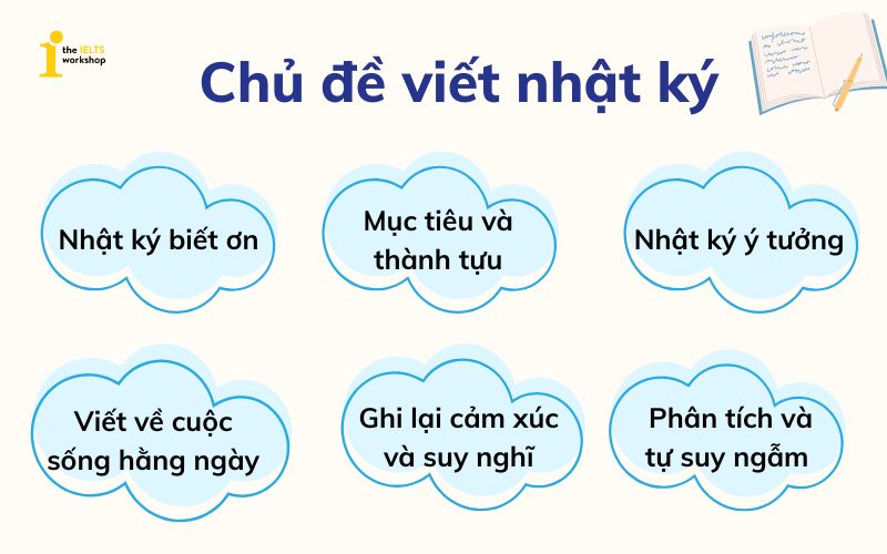 Viết nhật ký bằng tiếng Anh