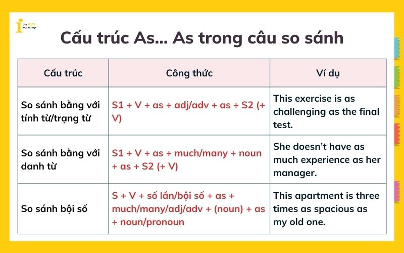 cấu trúc As As trong câu so sánh