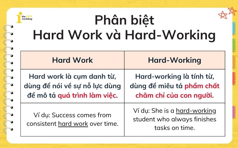Phân biệt Hard Work và Hard-Working