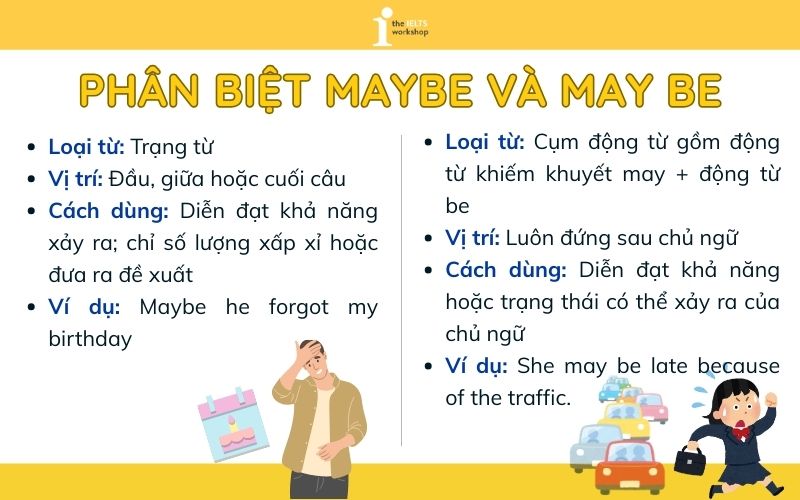 Phân biệt Maybe và May be trong tiếng Anh