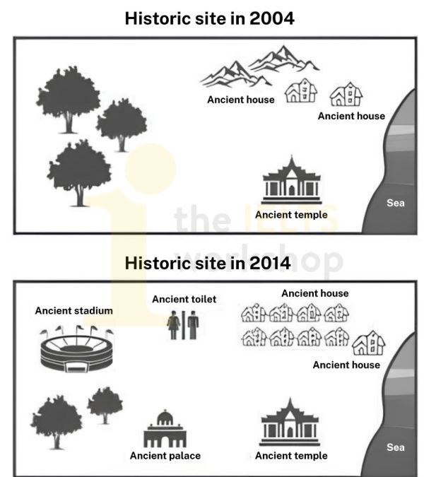 Historic site in the year 2004 and 2014