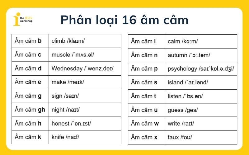 Âm câm trong tiếng Anh