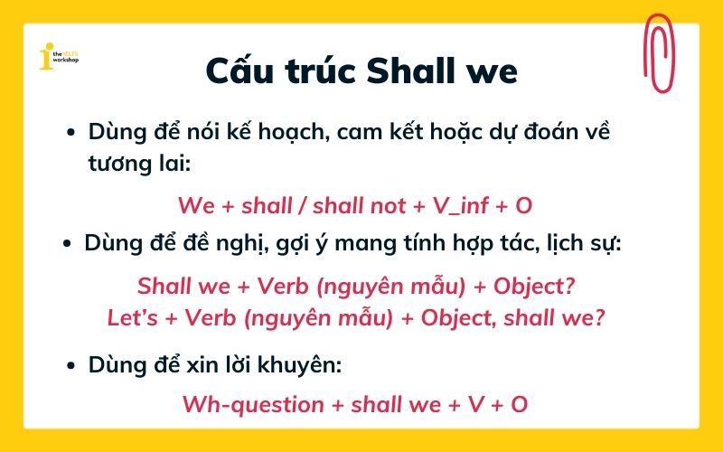cấu trúc shall we 