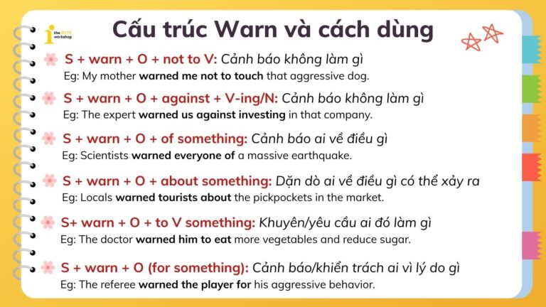 Warn Table Cấu trúc Warn: Tổng hợp công thức và cách dùng của Warn