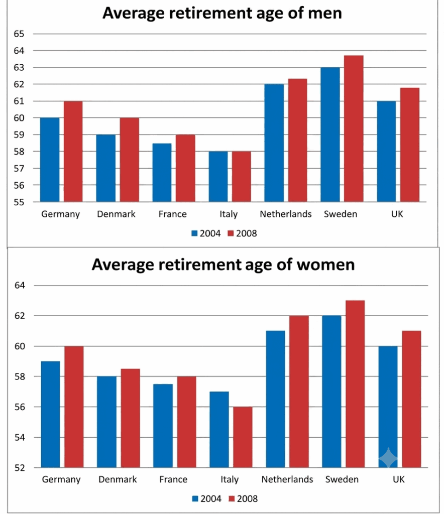 changes in two sets of data over a given period