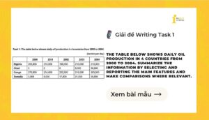 Giải IELTS Writing Task 1: Daily oil production in 4 countries