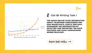 Giải IELTS Writing Task 1: Telephone subscribers per 1000 inhabitants