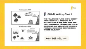 Giải IELTS Writing Task 1: Historic site in the year 2004 and 2014