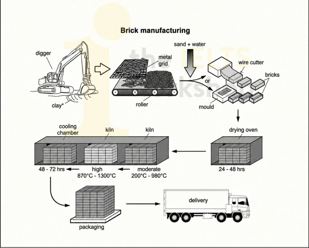 manufacturing ceramic pots