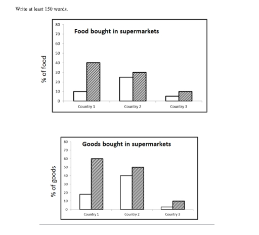 The charts below show the percentage of food and goods bought in supermarkets in 3 European countries in 1998 and 2008. Summarize the information by selecting and reporting the main features, and make comparisons where relevant.