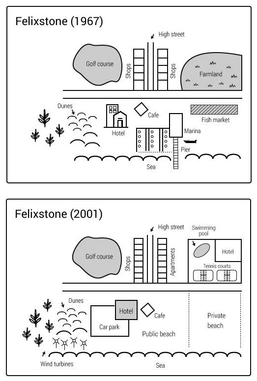 The diagram below shows changes in Felixstone in the UK between 1967 and 2001