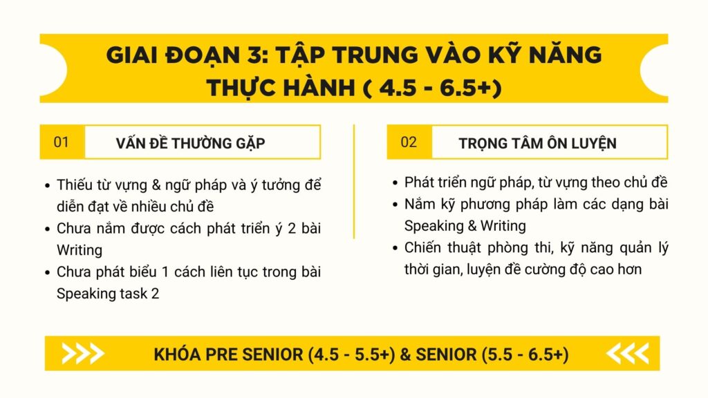lộ trình ôn thi ielts giai đoạn 3
