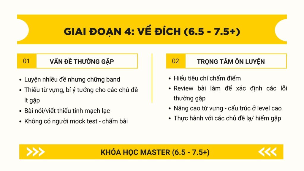 lộ trình ôn thi ielts giai đoạn 4