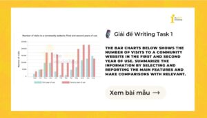 Giải IELTS Writing Task 1: Number of visits to a community website