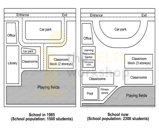 A school in 1985 and the school now