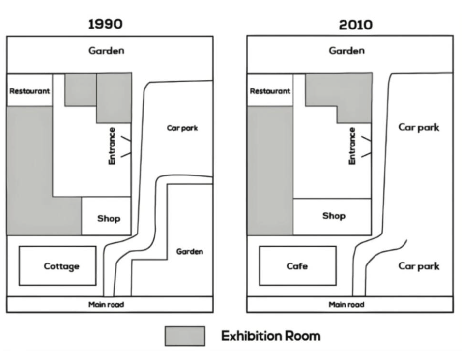 đề thi ielts writing 2026