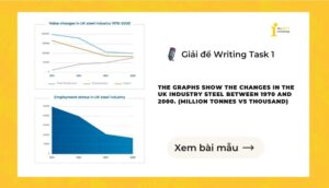 Giải IELTS Writing Task 1: The changes in the UK industry steel