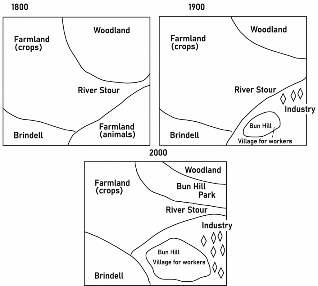 the development of a town called Brindell and the local area