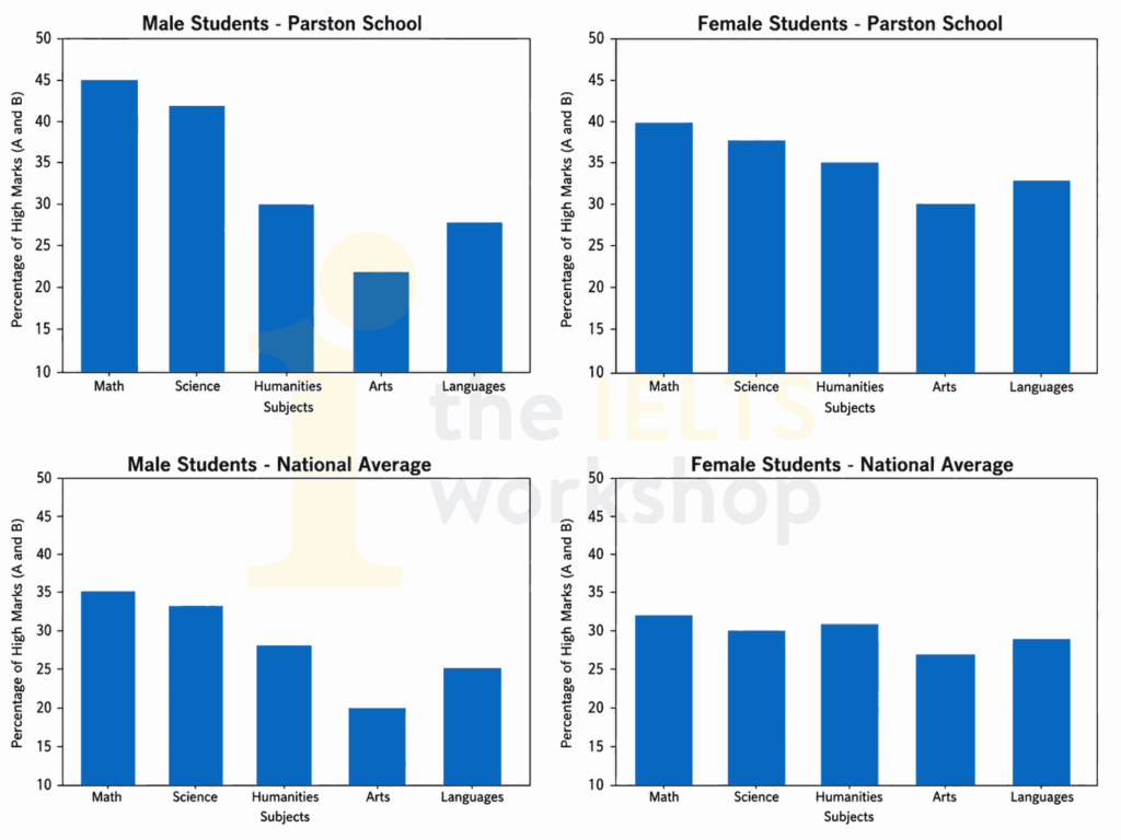 the percentage of male and female students