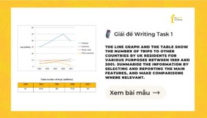 Giải IELTS Writing Task 1: Trips to other countries by UK residents