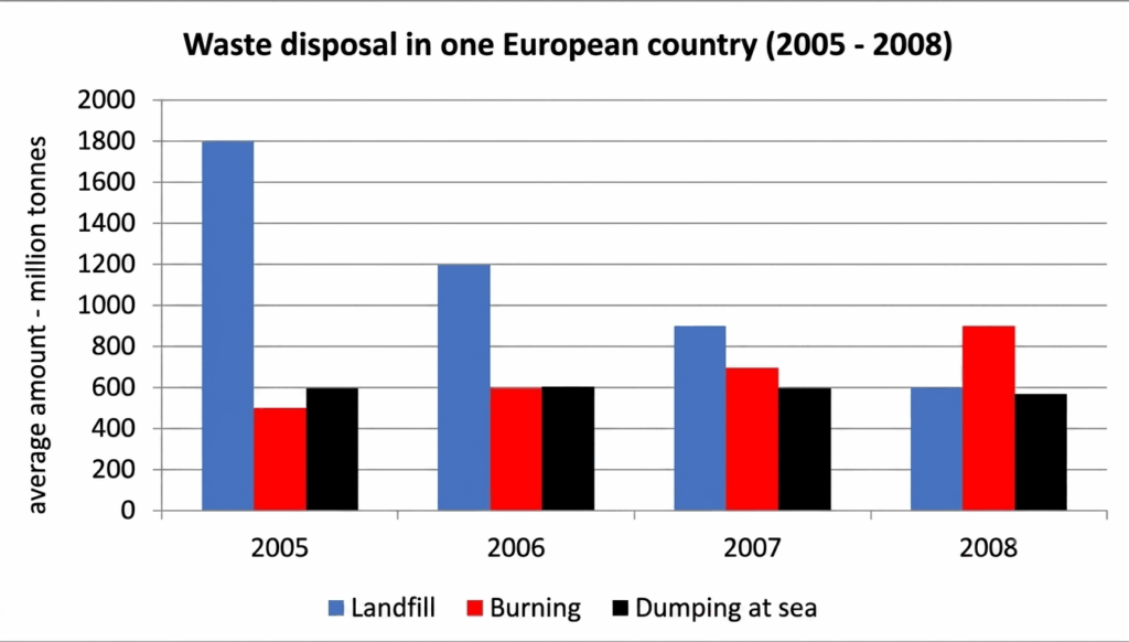 waste disposal in one European Country