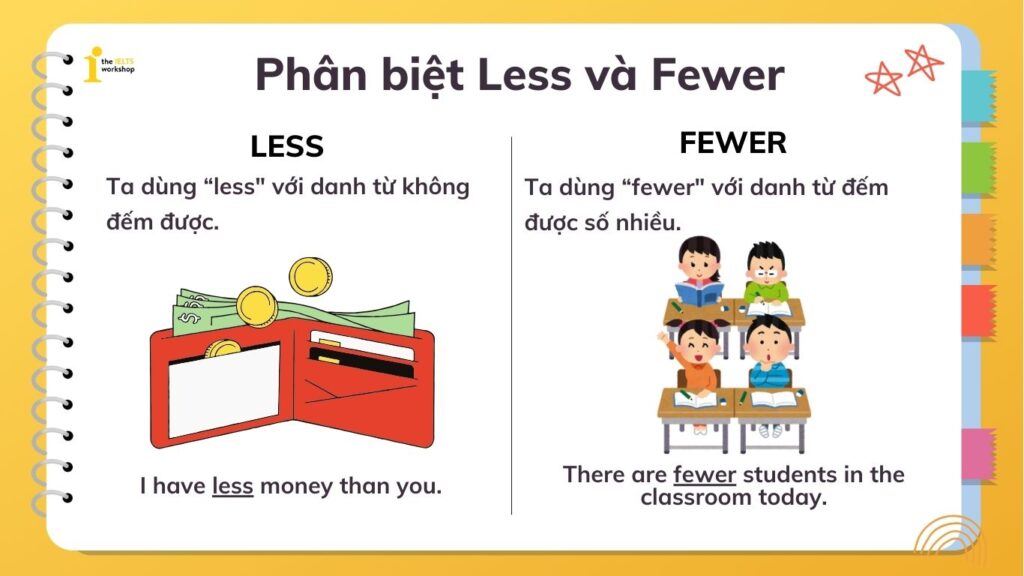 Phân biệt Less và Fewer