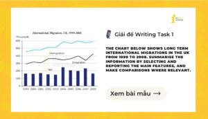 Giải IELTS Writing Task 1: International migrations in the UK