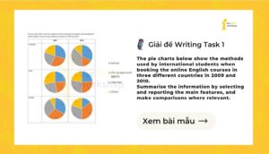 Giải IELTS Writing Task 1: Methods used by international students