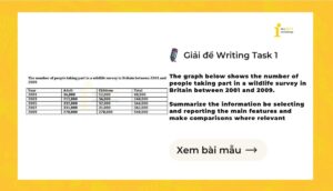 Giải IELTS Writing Task 1: People taking part in a wildlife survey