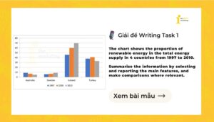Giải IELTS Writing Task 1: Proportion of renewable energy
