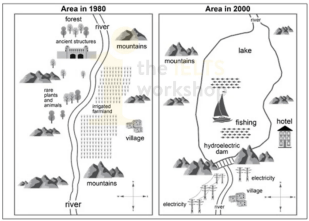 The map below shows the changes in area after the construction of a hydroelectric power dam