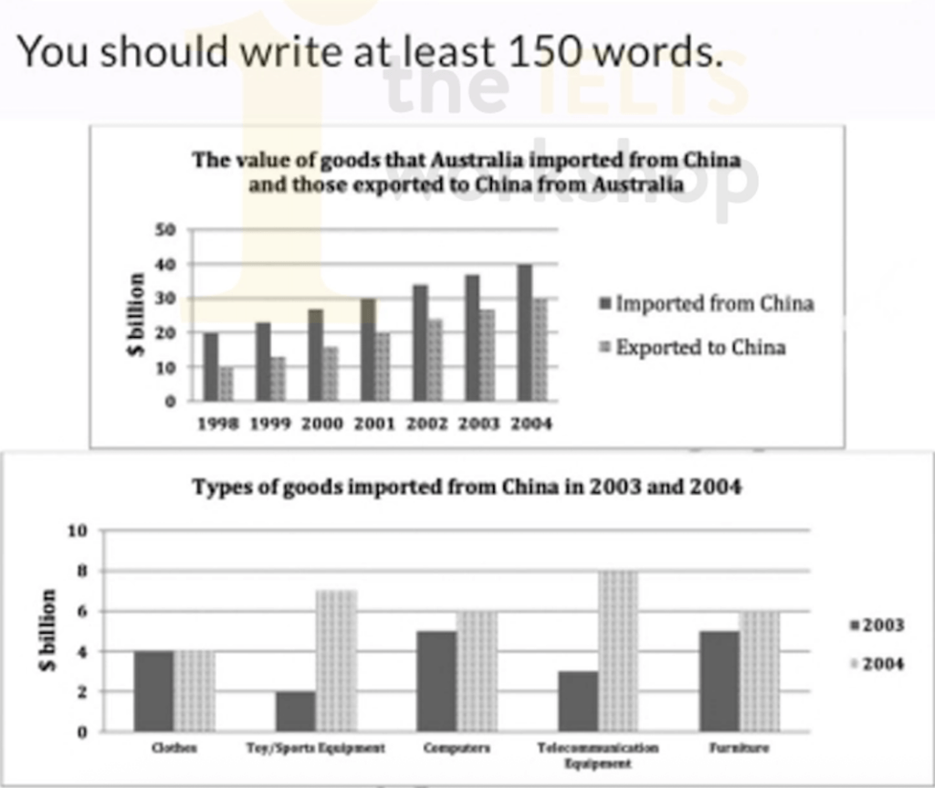 the value of goods that australia imported from china and those exported to china from australia