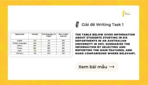 Giải IELTS Writing Task 1: Students studying in six departments
