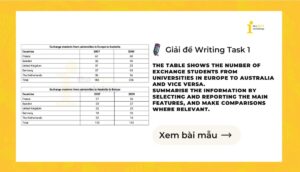 Giải IELTS Writing Task 1: Number of exchange students