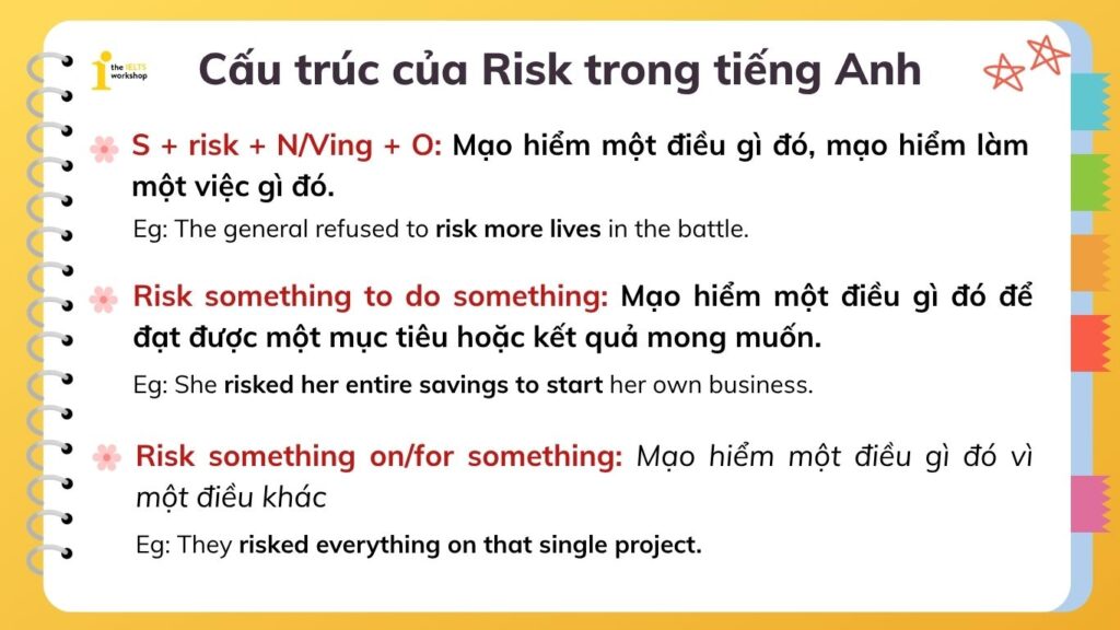 Các cấu trúc khác của Risk trong tiếng Anh
Risk to V hay Ving?