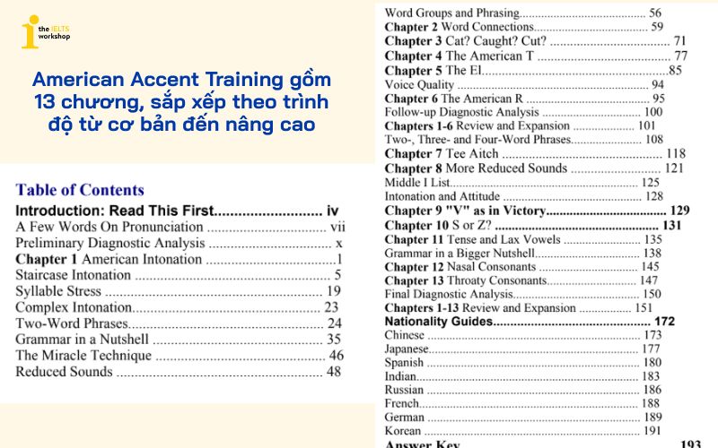 Bố cục sách American Accent Training