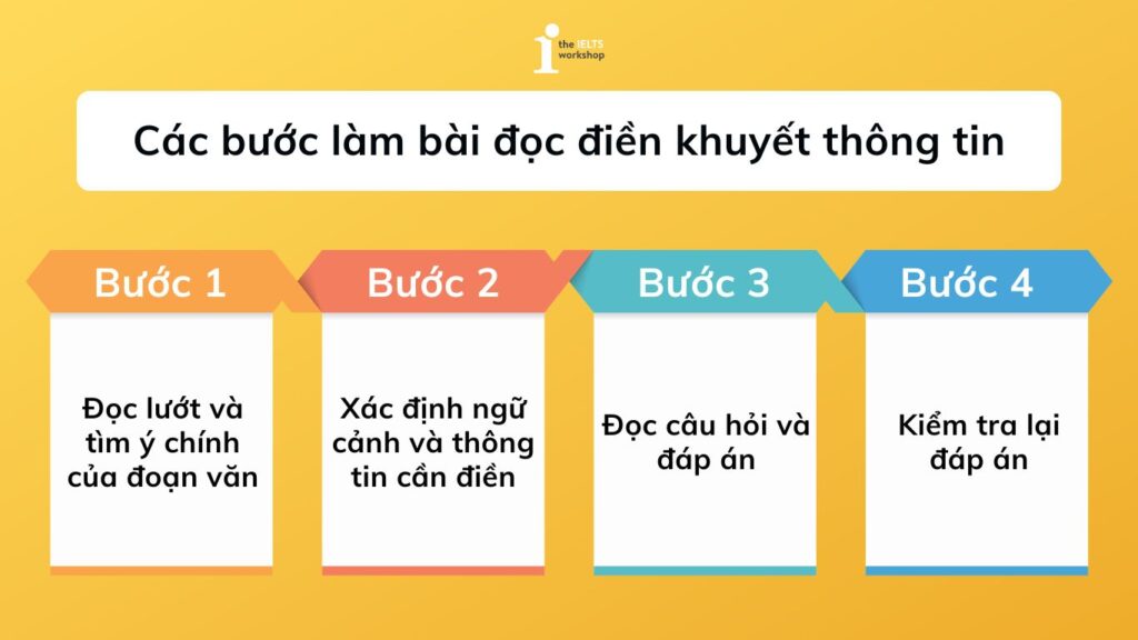 Các bước làm dạng bài đọc điền khuyết thông tin trong đề thi tiếng Anh THPT Quốc gia