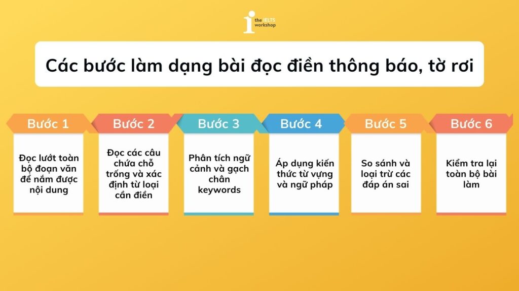 Các bước làm dạng bài đọc điền thông báo tờ rơi