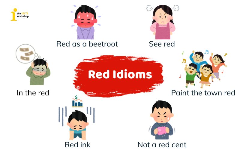Idioms về màu sắc Idioms với màu đỏ