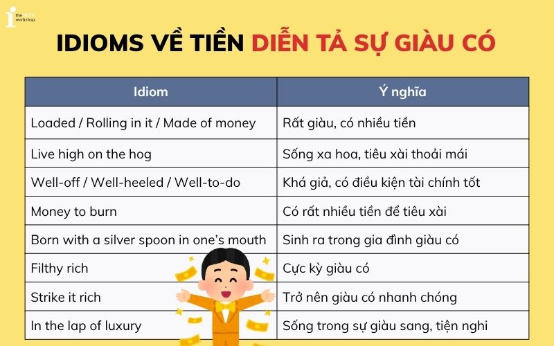 Idioms về tiền diễn tả sự giàu có