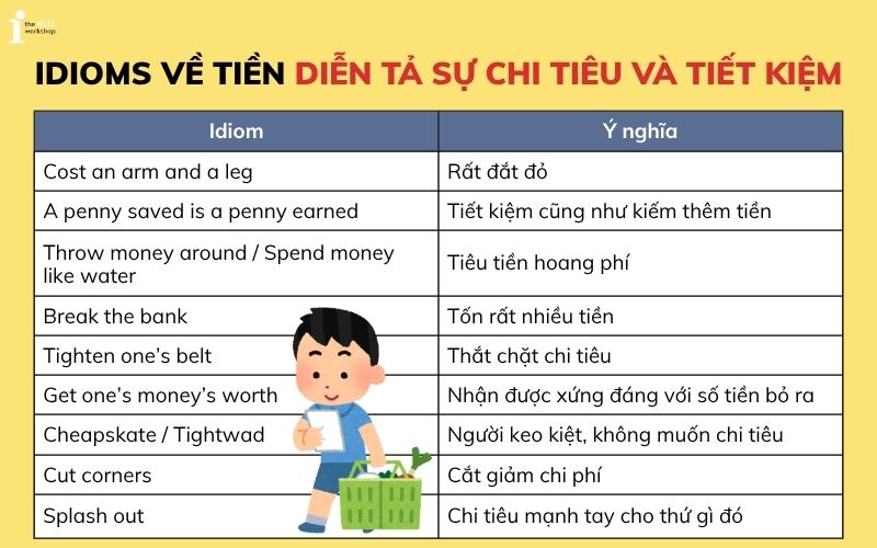 Idioms diễn tả sự chi tiêu và tiết kiệm trong tiếng Anh