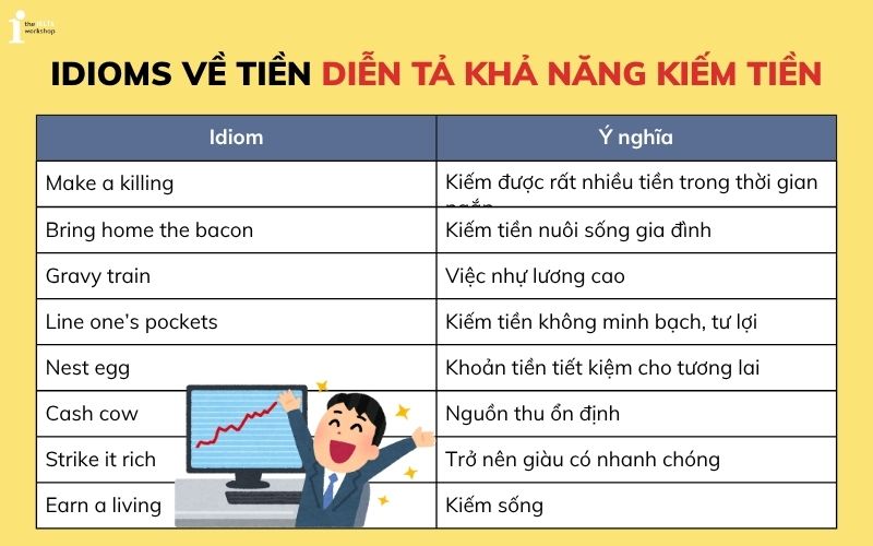 Idioms diễn tả khả năng kiếm tiền