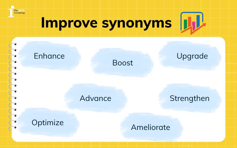 Improve synonym - Các từ thay thế cho improve trong ielts writing