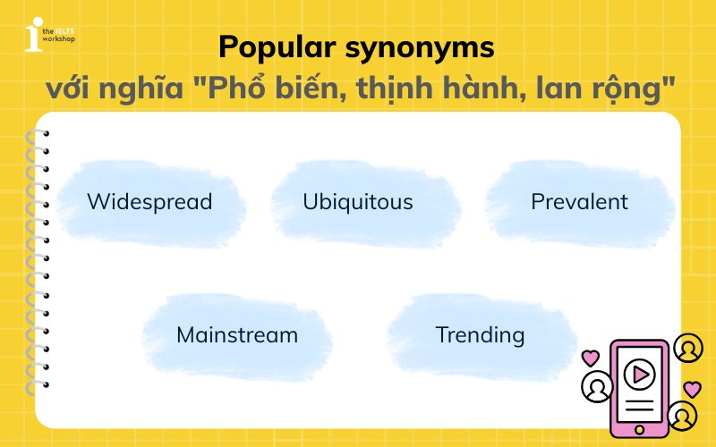 Popular synonyms
Popular synonyms với nghĩa "Phổ biến, thịnh hành, lan rộng"