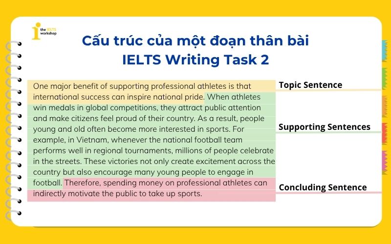 Supporting sentences