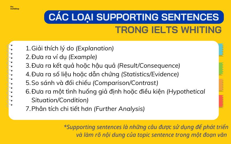 Các loại Supporting sentences