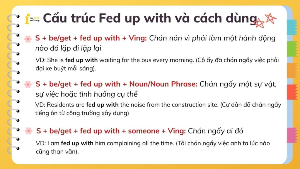 cấu trúc fed up with
Fed up with là gì