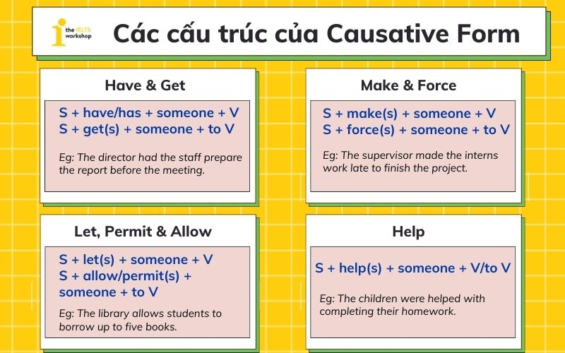 causative form thể sai khiến trong tiếng Anh